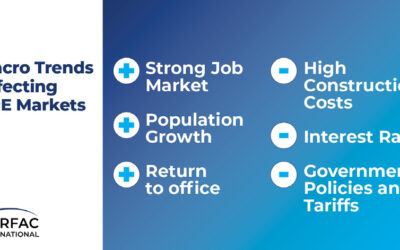CORFAC members herald increased activity with industrial leading the way